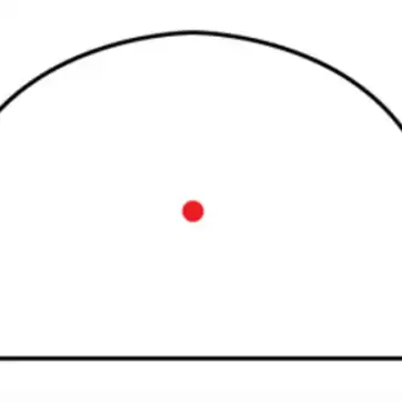 Trijicon RMR – Type 2: 3.25 MOA